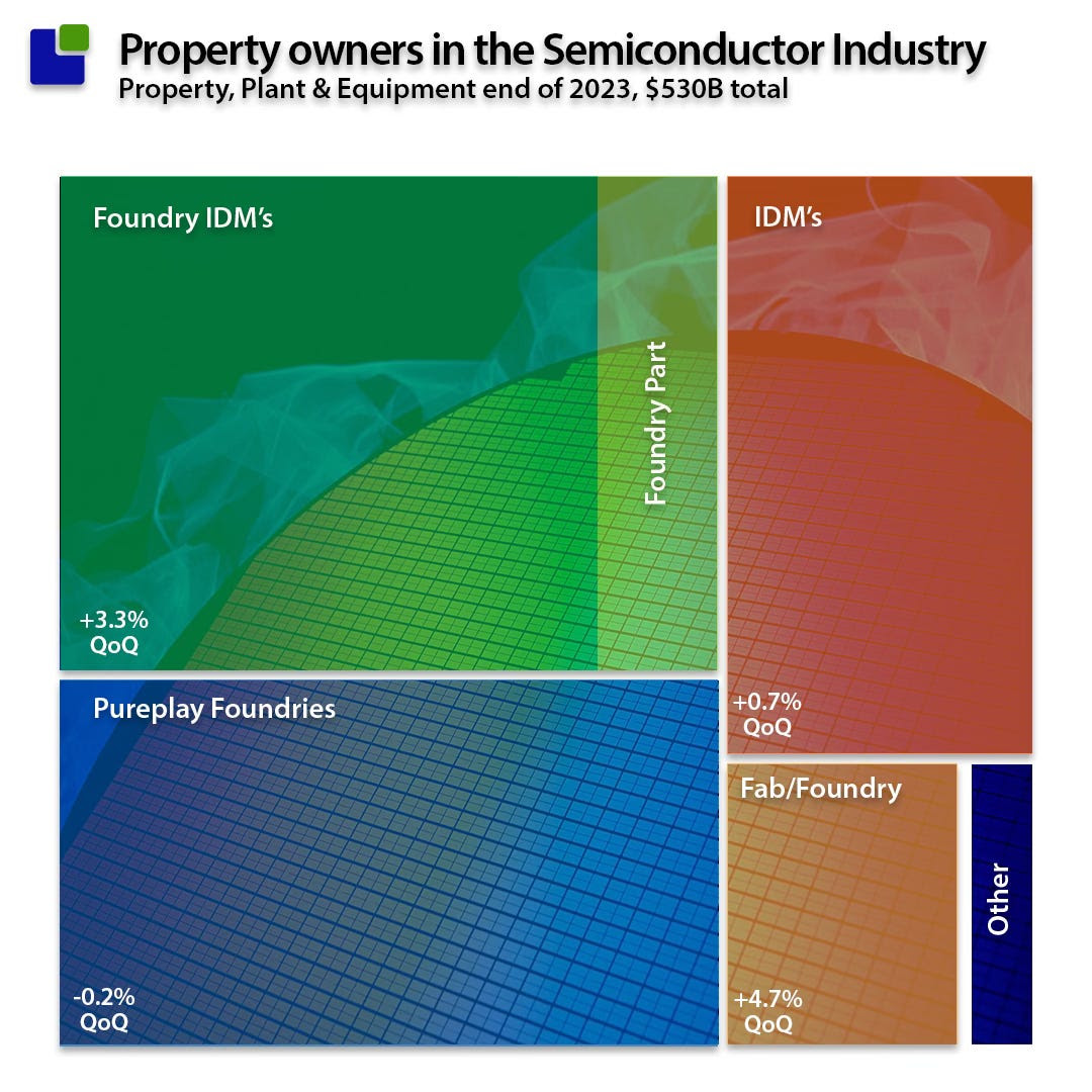 Property Owners Semiconductors Property Owners Semiconductors