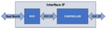 Reduce risk ensure compliance Figure 1