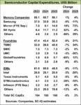 Mar 2025 capex 793x1024